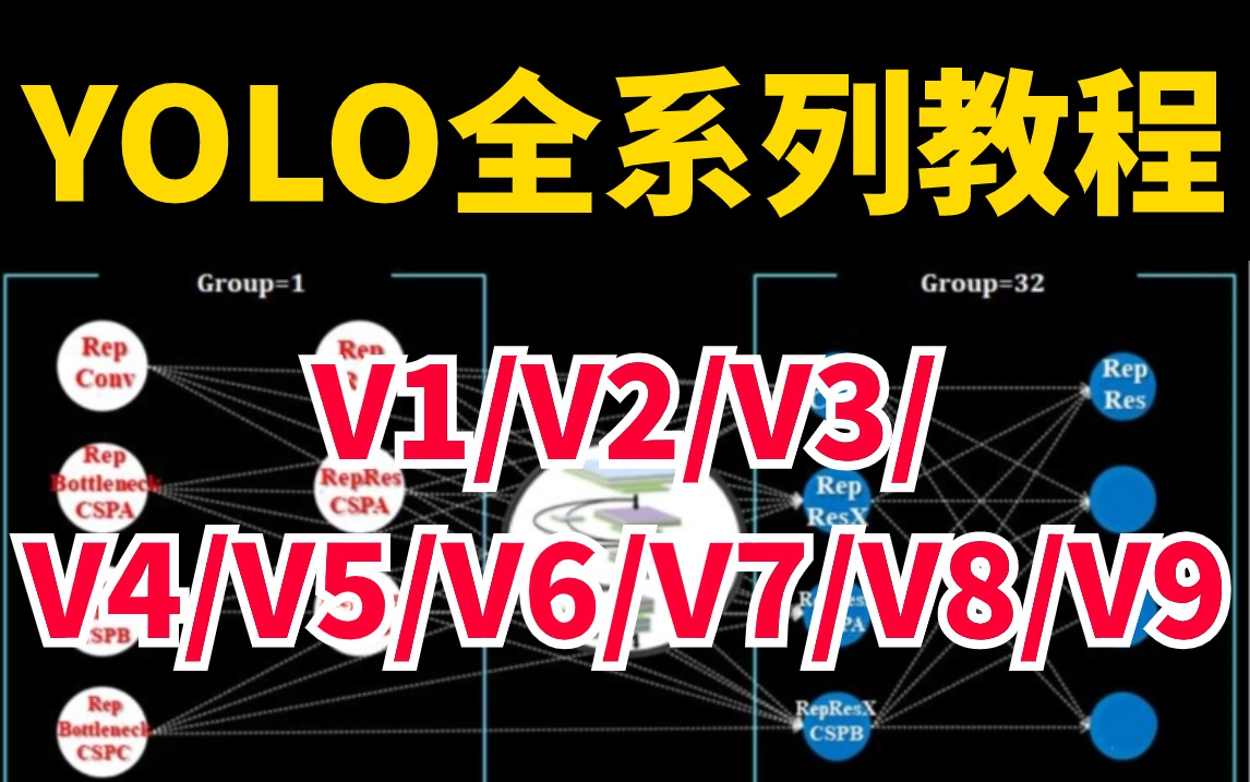 [图]太强了！YOLO全系列完整版教程!V1/V2/V3/V4/V5/V6/V7/V8/V9全给讲到了！学的太过瘾了（含配套课程资料）—YOLO/目标检测/计算机视觉