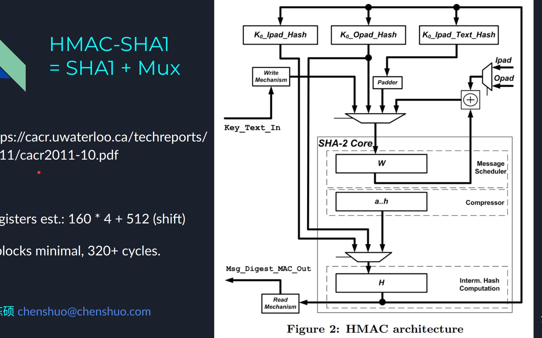 数字电路 Verilog 实验三:HMACSHA1 消息认证码 FPGA 实现哔哩哔哩bilibili