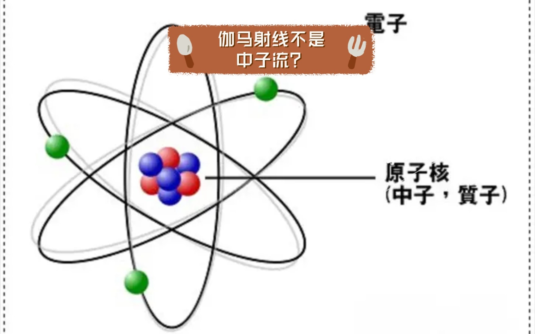 伽马射线不是中子流?