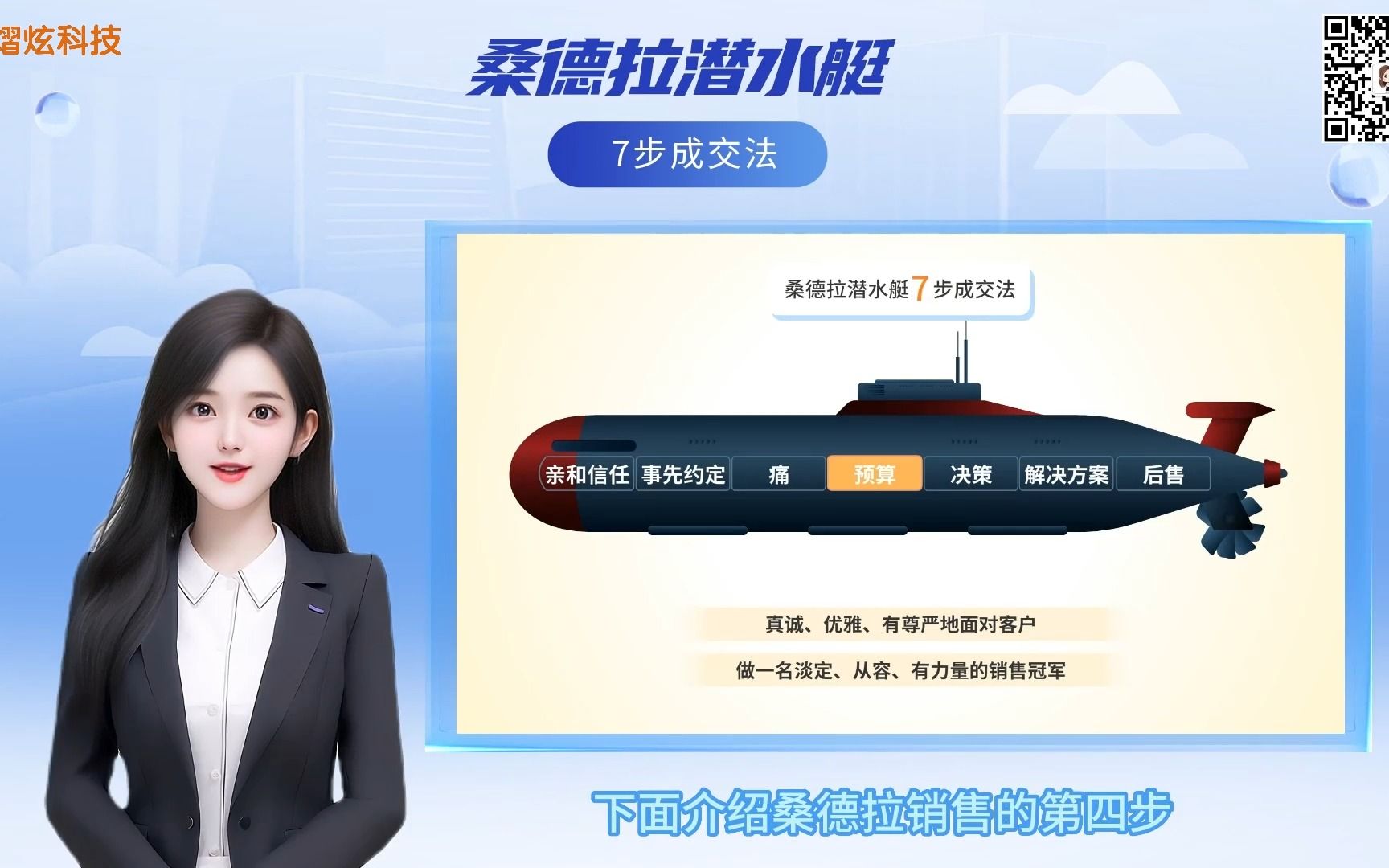 桑德拉潜水艇7步成交法(四)挖掘预算