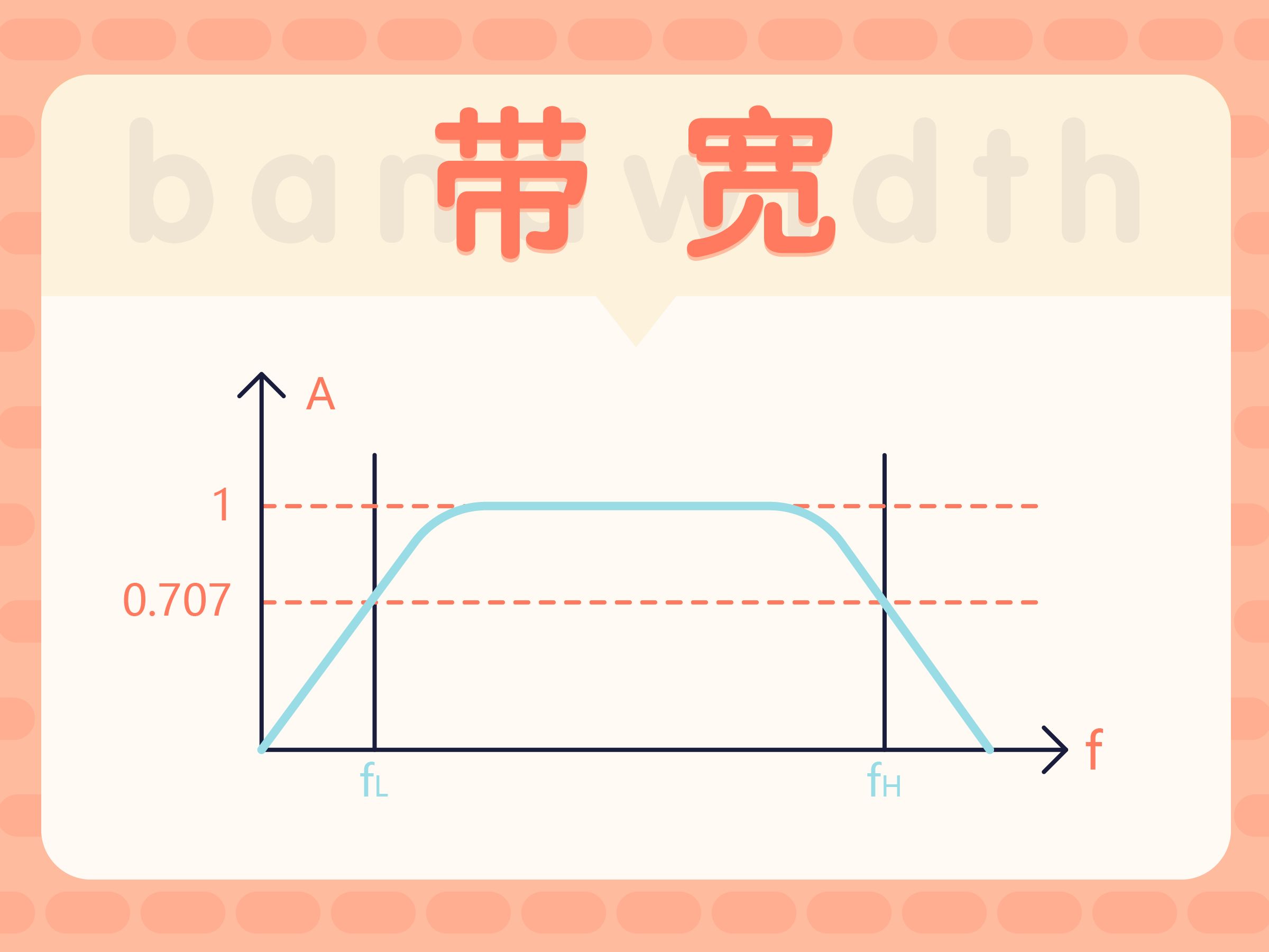 测量系统中的带宽哔哩哔哩bilibili