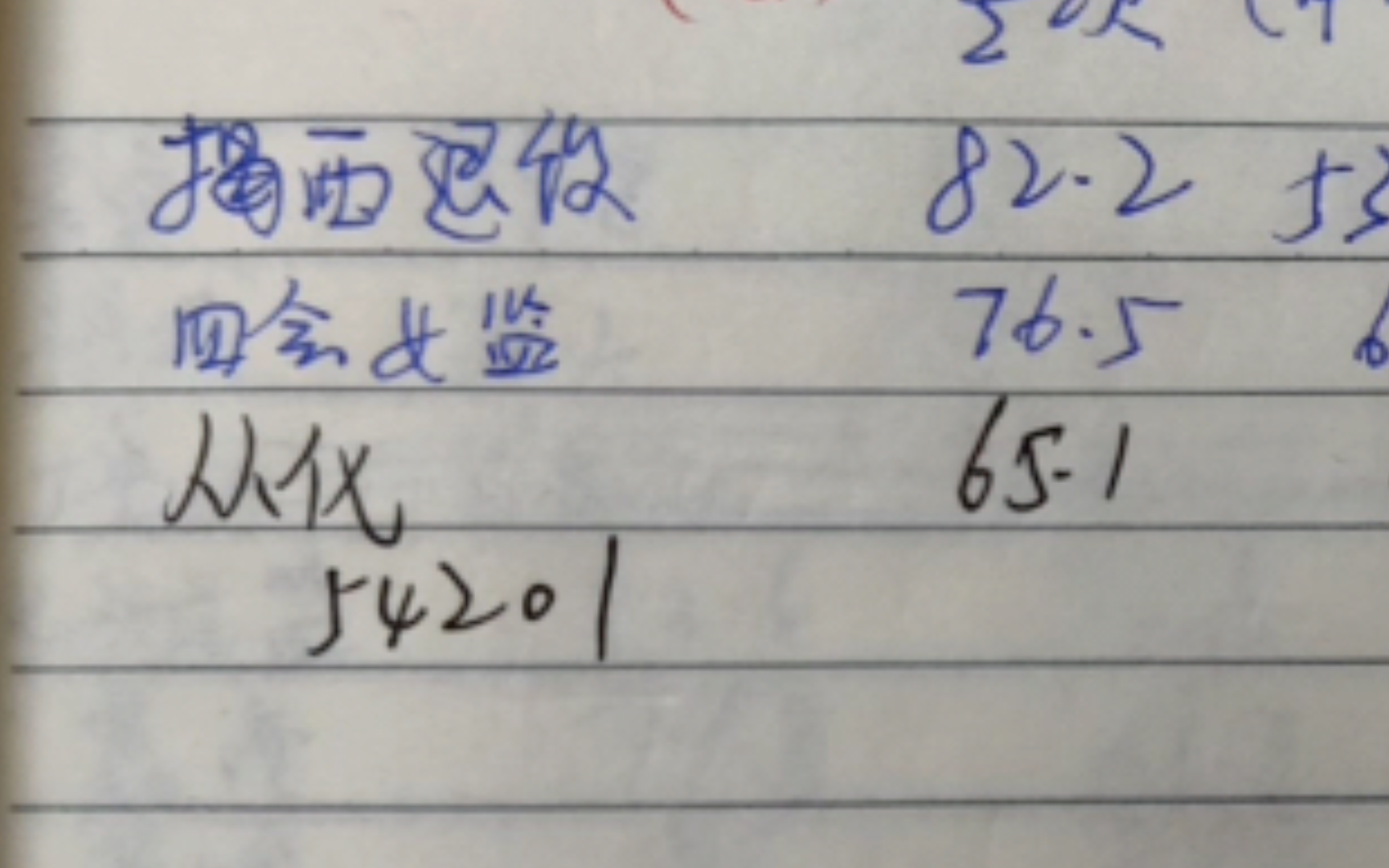 24广东省考 法检+监狱+专项人员岗 成绩大赏+分析哔哩哔哩bilibili