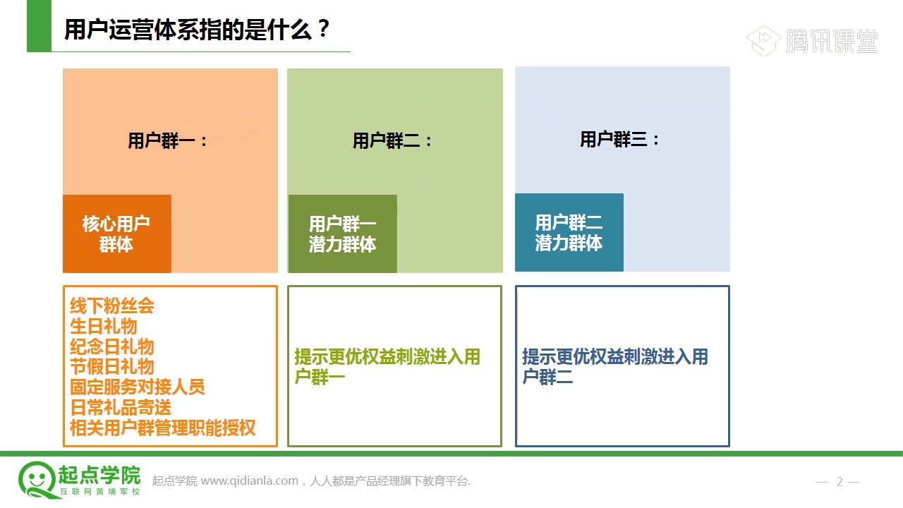 用户运营体系差异化服务.1哔哩哔哩bilibili