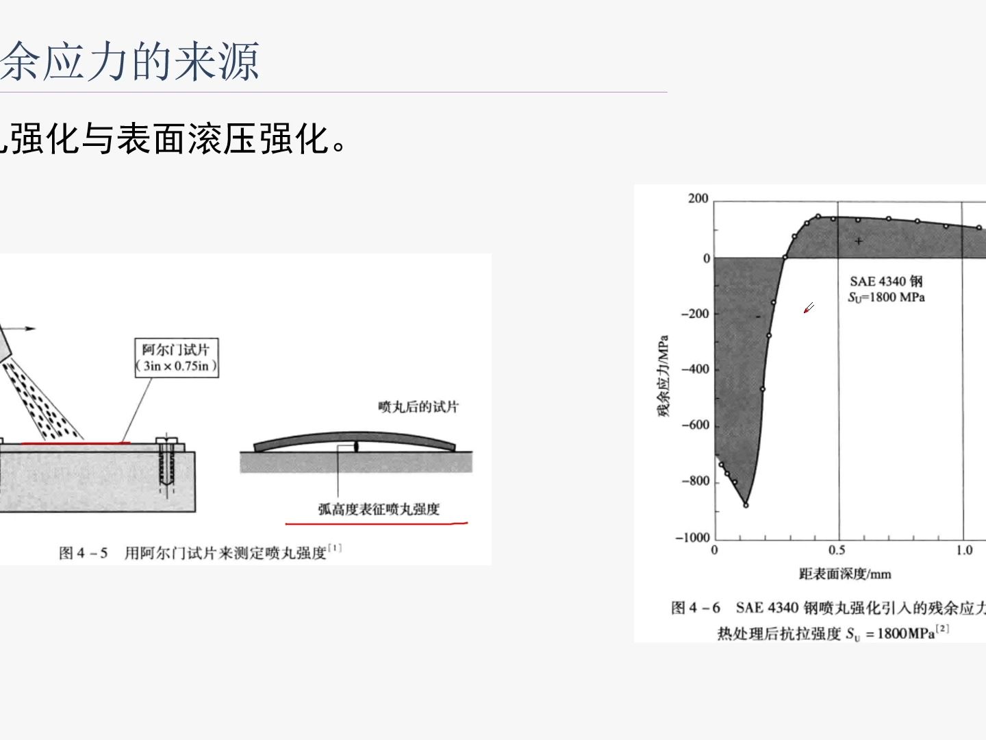 第四章残余应力哔哩哔哩bilibili