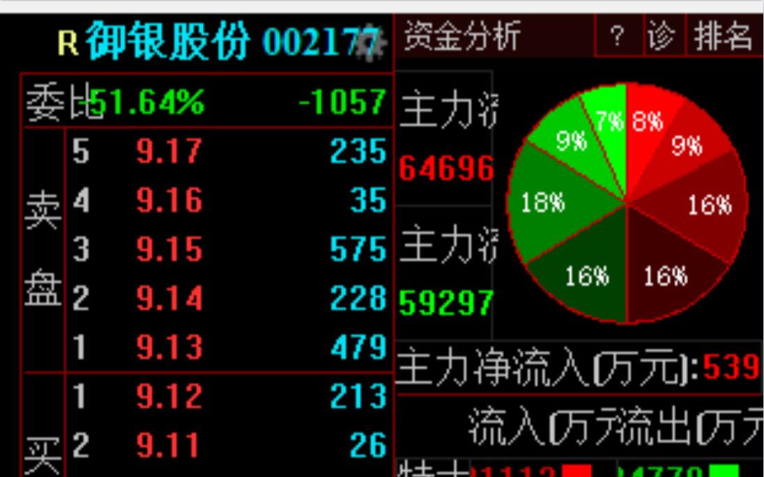 002177御银股份哔哩哔哩bilibili