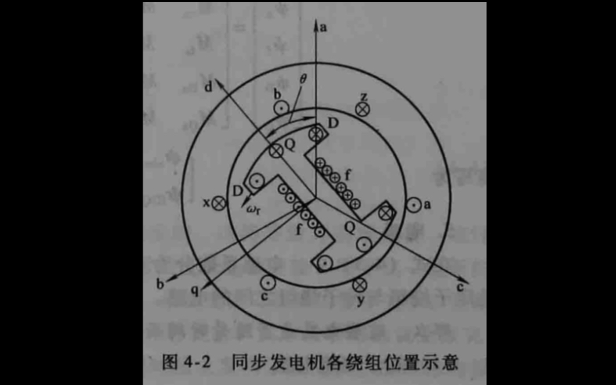 汽油发电机绕组展开图图片