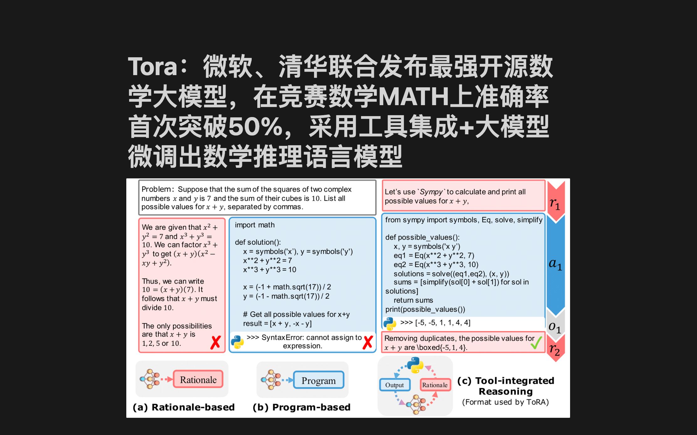 Tora:微软、清华联合发布最强开源数学大模型,在竞赛数学MATH上准确率首次突破50%,采用工具集成+大模型微调出数学推理语言模型哔哩哔哩bilibili