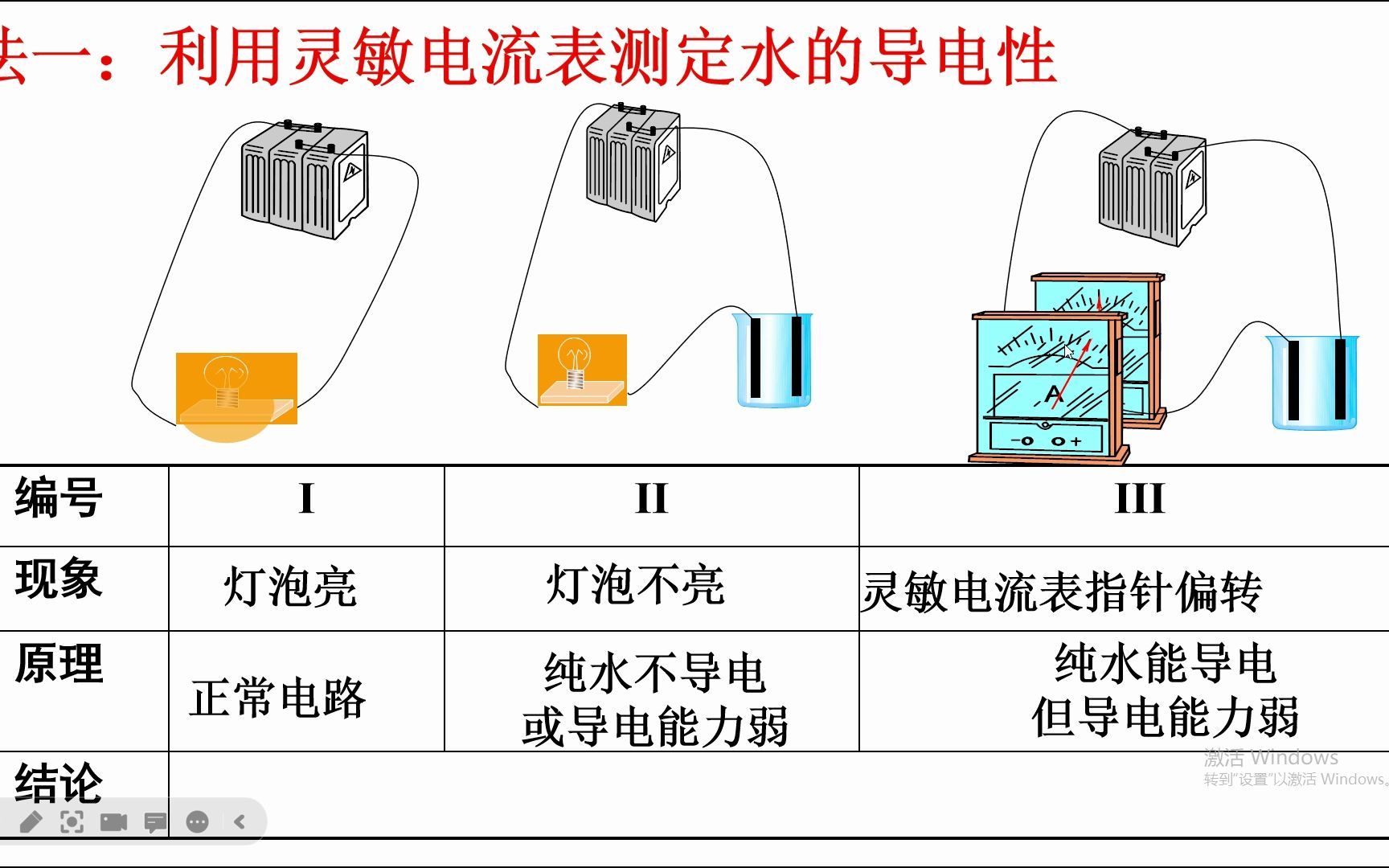 [图]3.2.1 水的电离平衡与溶液的pH计算