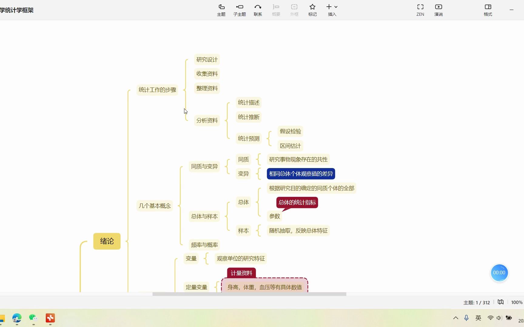 [图]分享一张医学统计学框架的思维导图