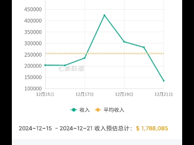 12月22号无限暖暖流水,坐火箭坠机手机游戏热门视频