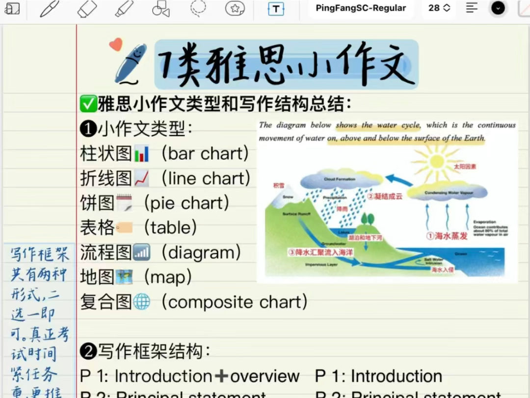 雅思小作文都是有规律可循的…哔哩哔哩bilibili