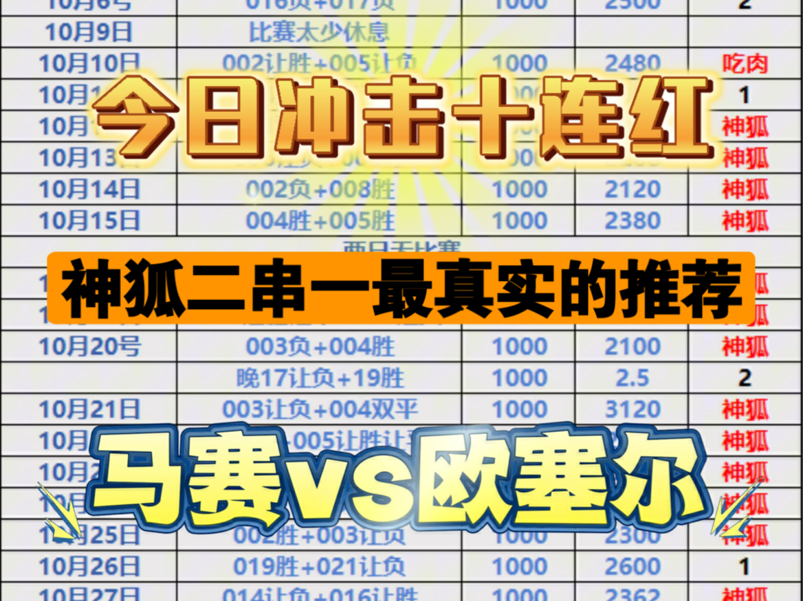 二串一推荐,今日足球推荐,马赛vs欧塞尔,大家好,今日挑战冲击十连红,昨日成功拿下连红!!!今日继续拿下!!哔哩哔哩bilibili