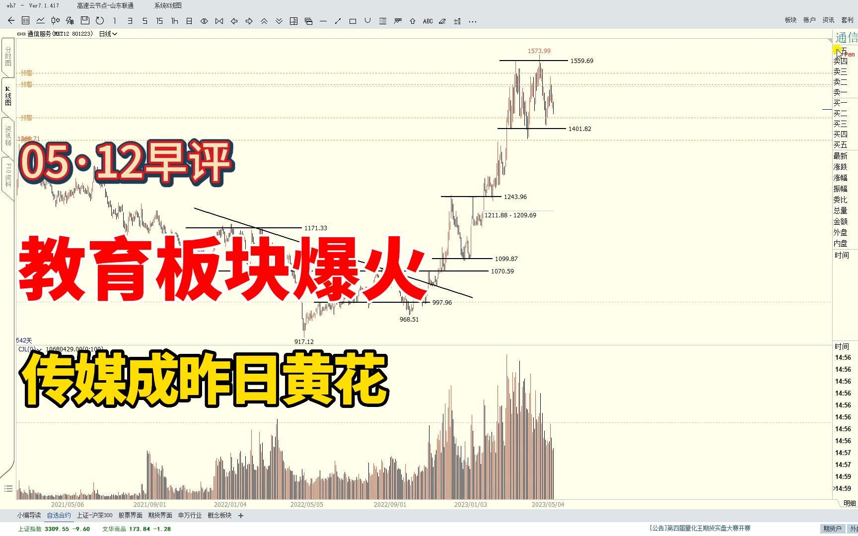 教育板块爆火,传媒成昨日黄花,A股该如何布局?哔哩哔哩bilibili