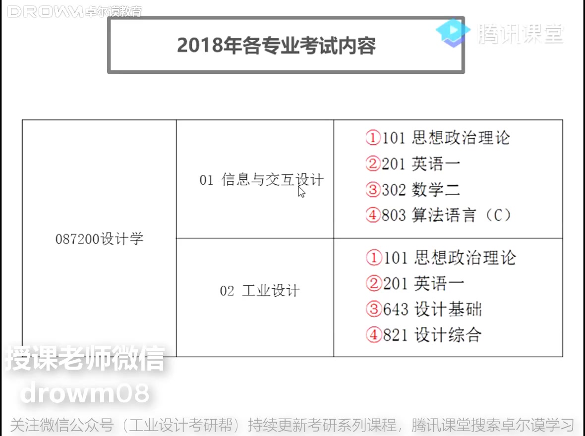 工业设计考研之华南理工大学考研分享悟空老师哔哩哔哩bilibili