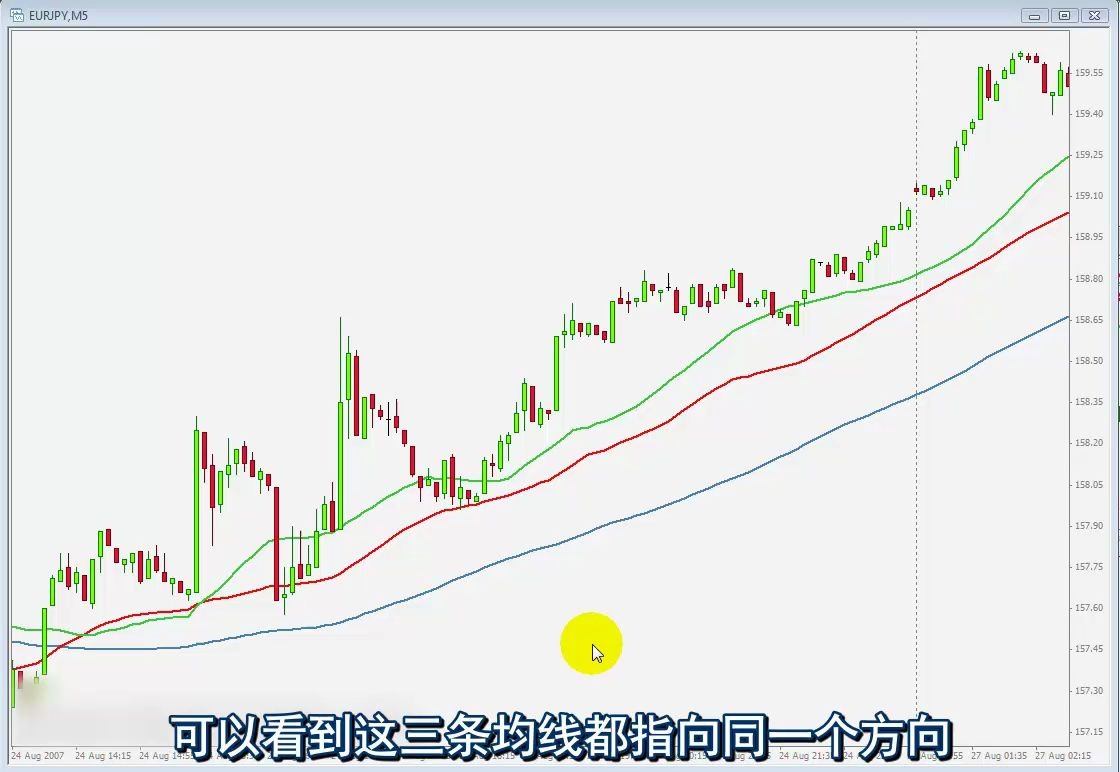 [图]国外高手股票期货外汇市场技术分析《西方交易经典》-1.1.4-3SMA趋势过滤器--交易策略视频文档中心