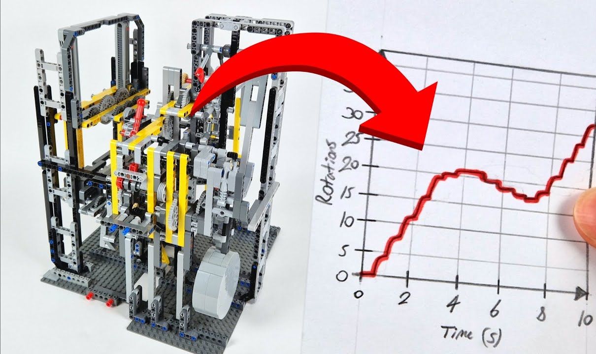 速度表绘图机械系统 LEGO Mechanical SpeedGraphing System哔哩哔哩bilibili