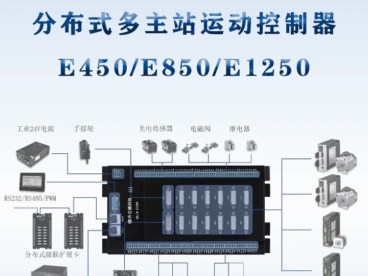 不需要编写代码的分布式多主站运动控制器哔哩哔哩bilibili