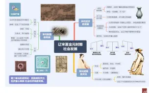 Download Video: 玩转思维导图——初中历史高效学习