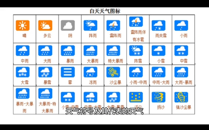 最全的天气符号科普知识哔哩哔哩bilibili