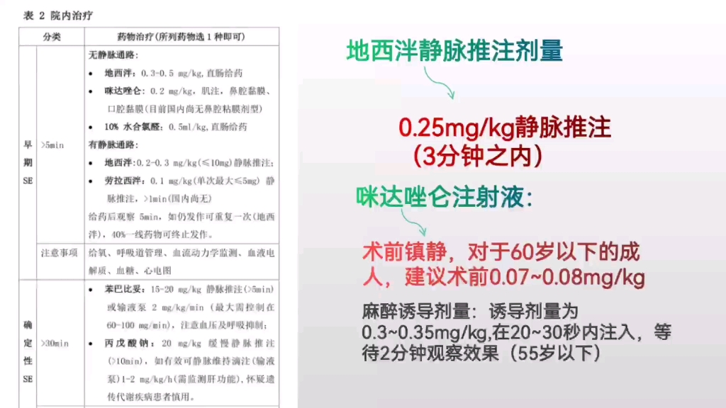 高热惊厥临床处理,总结完整的一篇.除了地西泮,临床还有哪些需要掌握的药物.哔哩哔哩bilibili