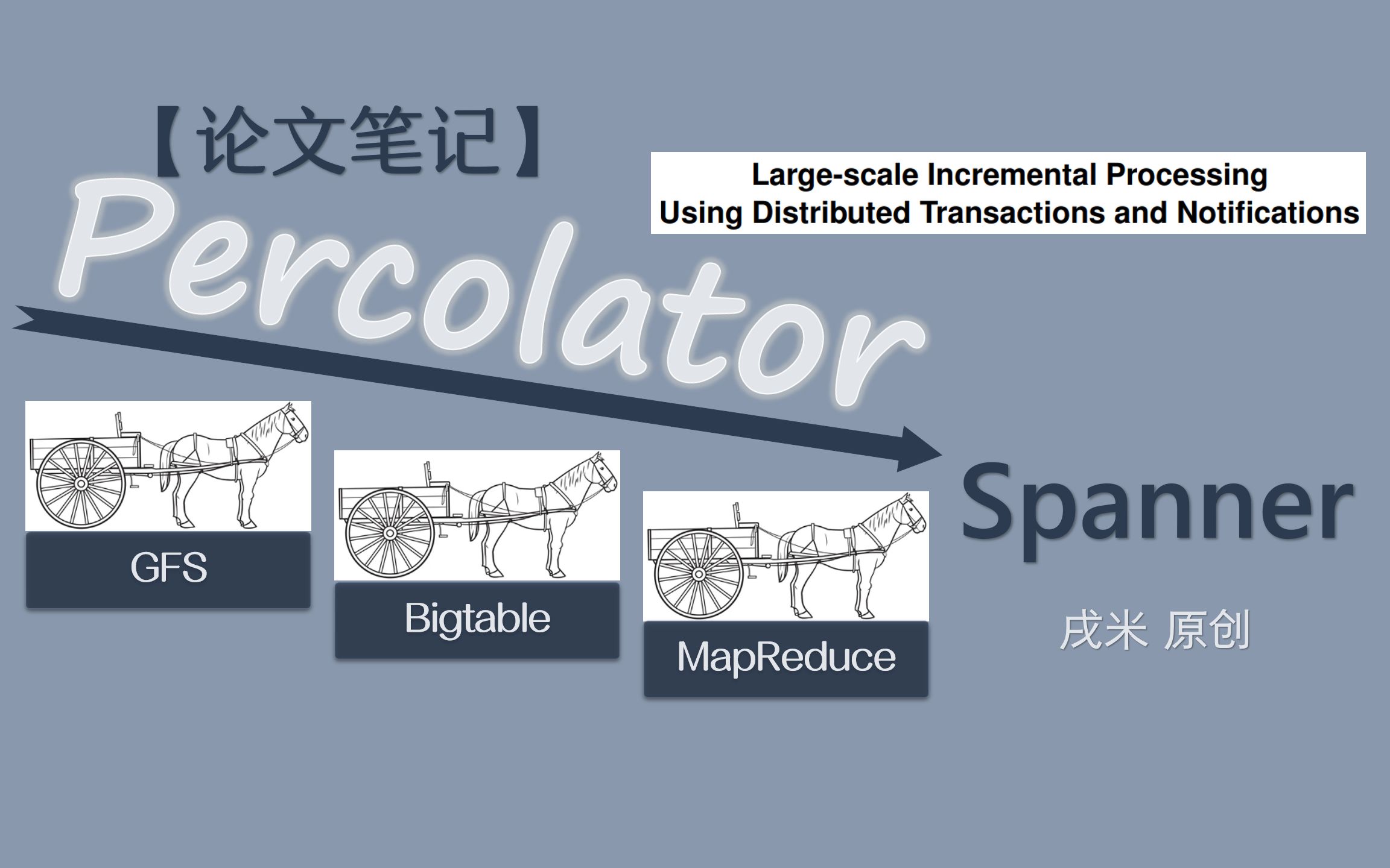 【论文笔记】解读分布式事务模型Percolator(合集)哔哩哔哩bilibili