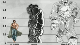 一直思考勇次郎是不是bg的冒险家调查纪录 刃牙道 100话 哔哩哔哩 つロ干杯 Bilibili