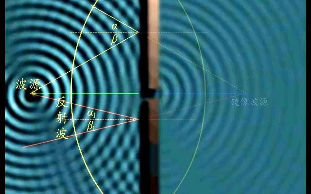 借助镜像波源的概念认识环状水波的反射及反射定律哔哩哔哩bilibili