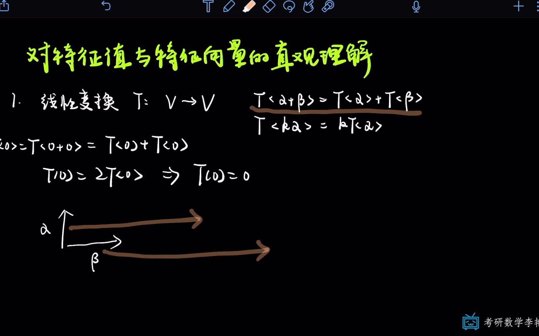 【线性代数】特征值与特征向量的直观理解哔哩哔哩bilibili