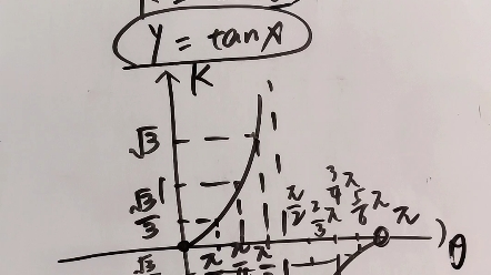 k=tanŠ的图像哔哩哔哩bilibili