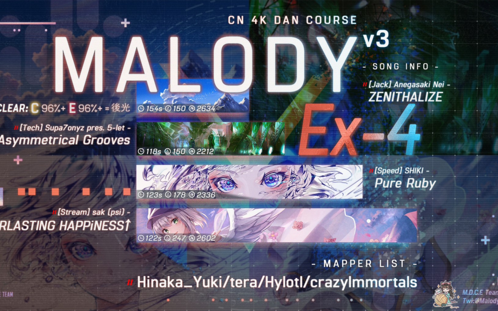 音游玩家靠自己6个月的努力!终于过了ex4v3!extra4—v3 96.03acc