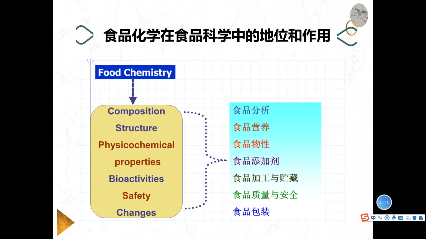 1食品化学的定义哔哩哔哩bilibili