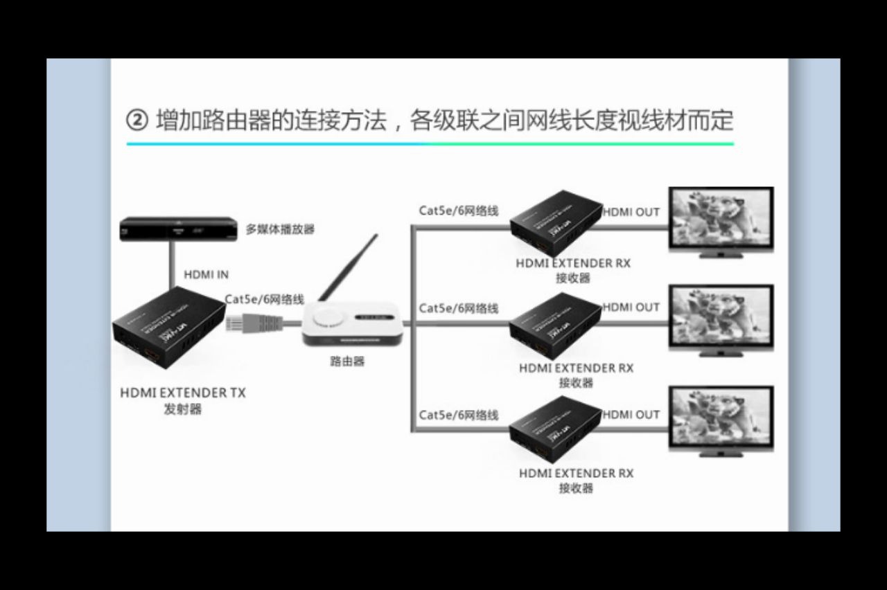 200米HDMI高清信号延长器哔哩哔哩bilibili