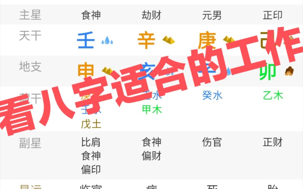 看八字适合的工作哔哩哔哩bilibili