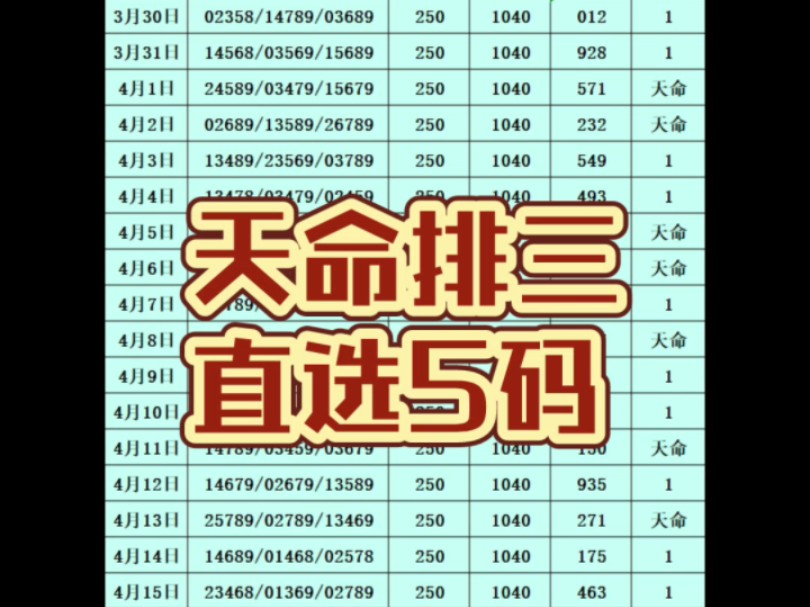 4月29日天命排三直选5码!手机游戏热门视频