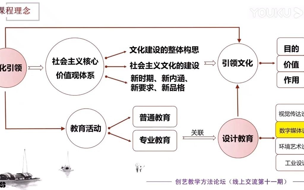 [图]陈薇：文化引领下数字媒体综合专业实践教学改革研究