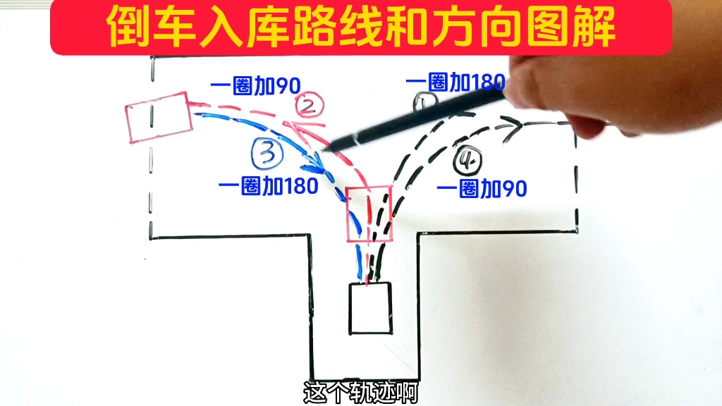 科目二:倒车入库路线和方向的图解哔哩哔哩bilibili