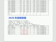 河北師範大學地理科學學院070503社會文化地理信息系統地圖學與地理