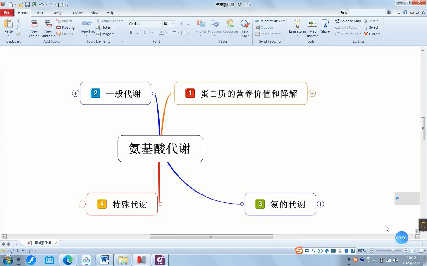 [图]思维导图-氨基酸代谢