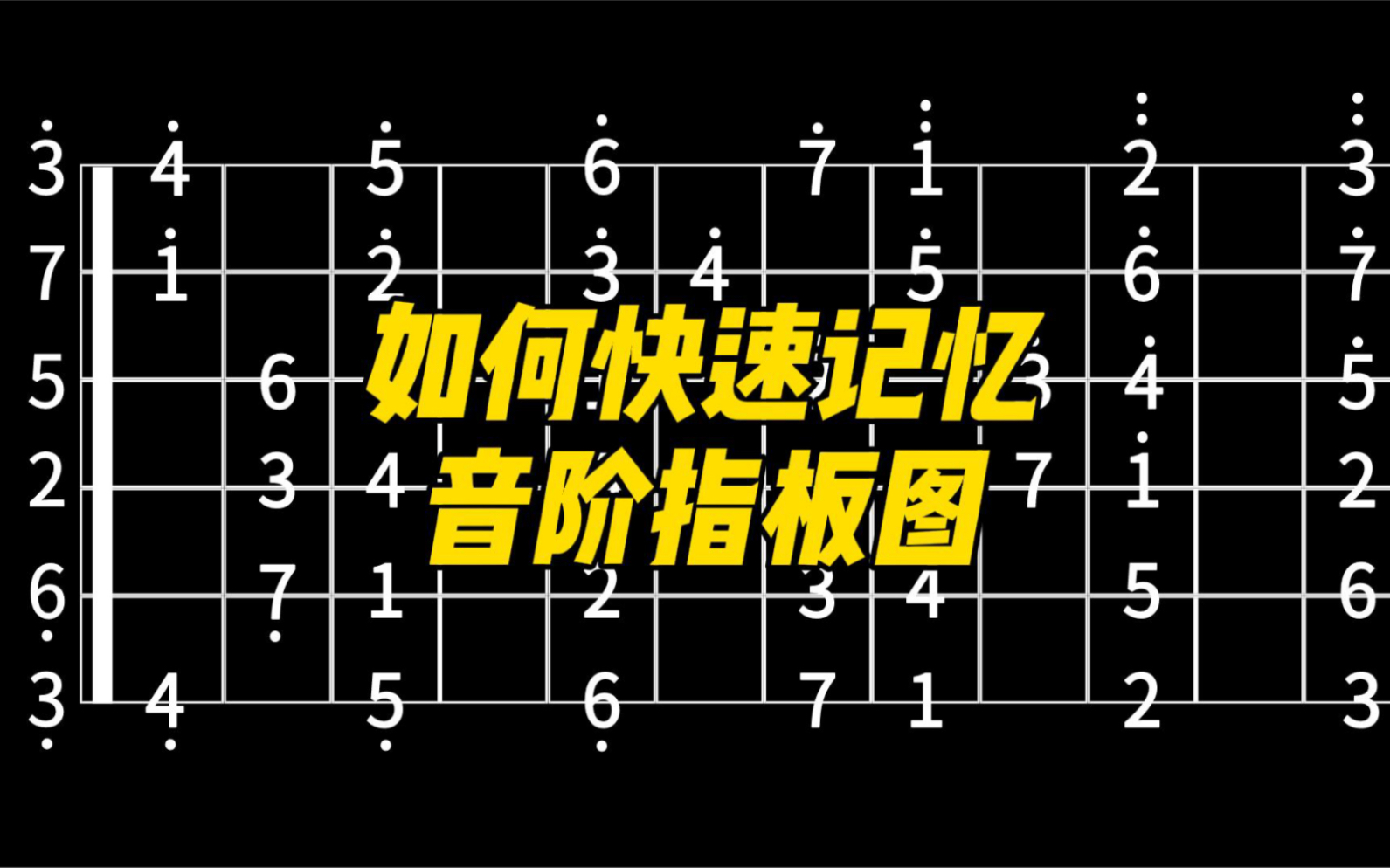 [图]一招教你如何记住吉他指板音阶（适用任何调）！