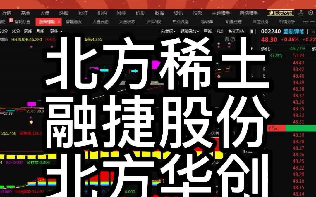 北方稀土、融捷股份、北方华创简单分析哔哩哔哩bilibili