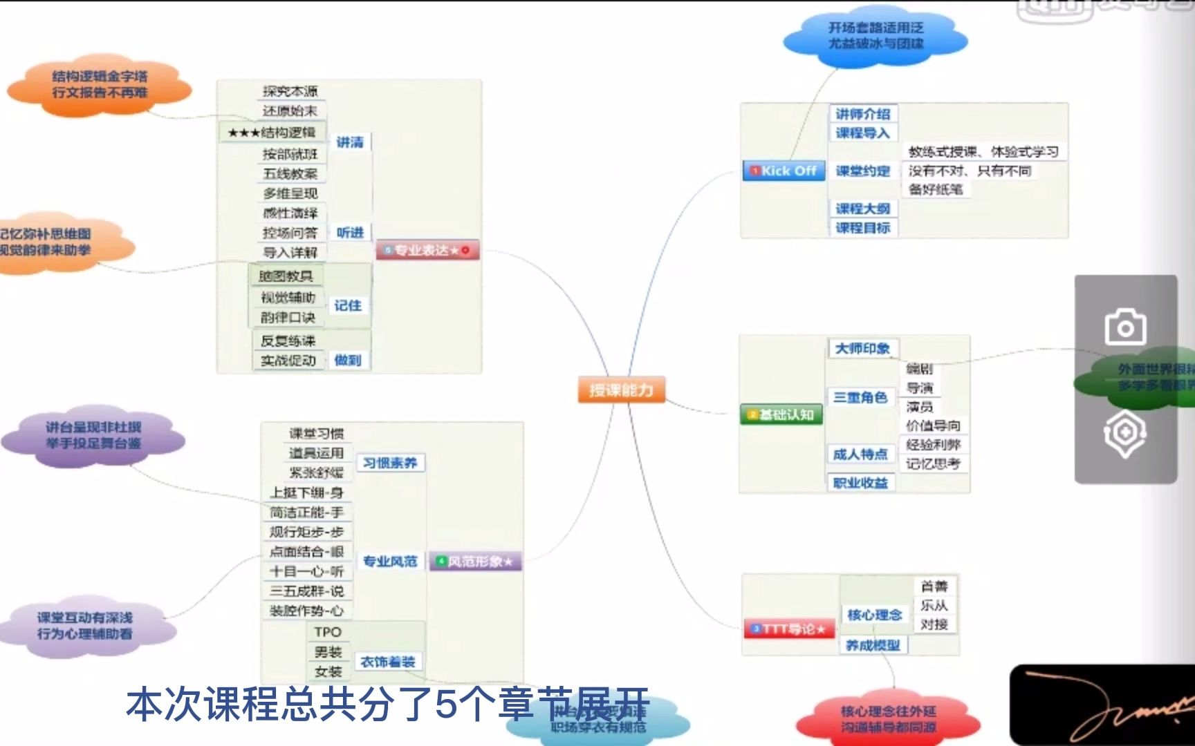 [图]6-0-结语（内训师授课能力系列课程）