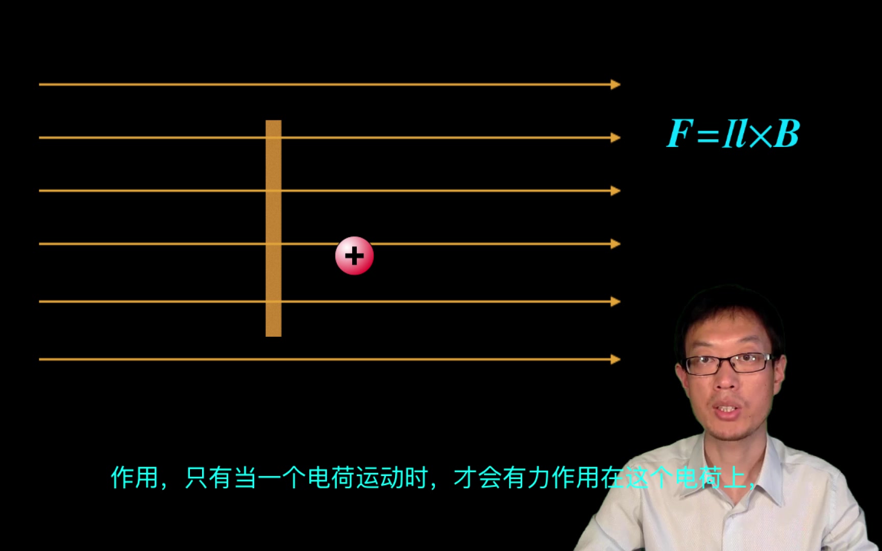 高中物理选修3-1 37 运动电荷在磁场中受到的力 忠诚物理翻转课堂 有