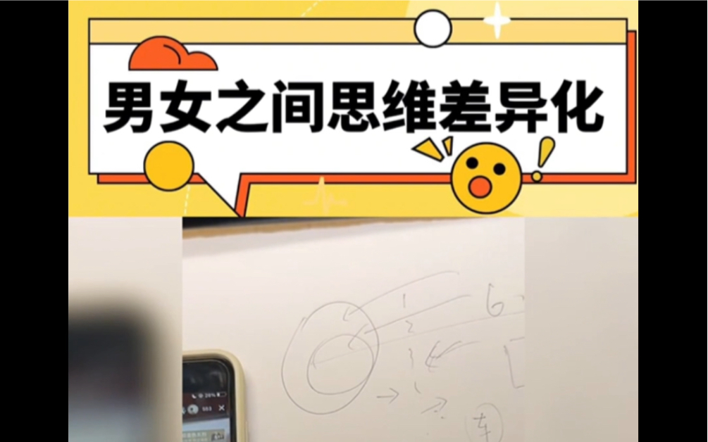 男女之间的思维差异化