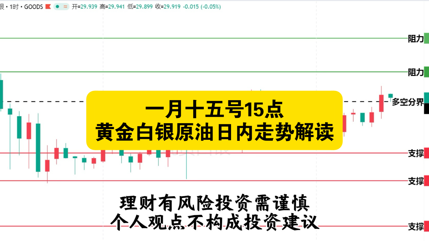 一月十五号15点黄金白银原油日内走势解读哔哩哔哩bilibili