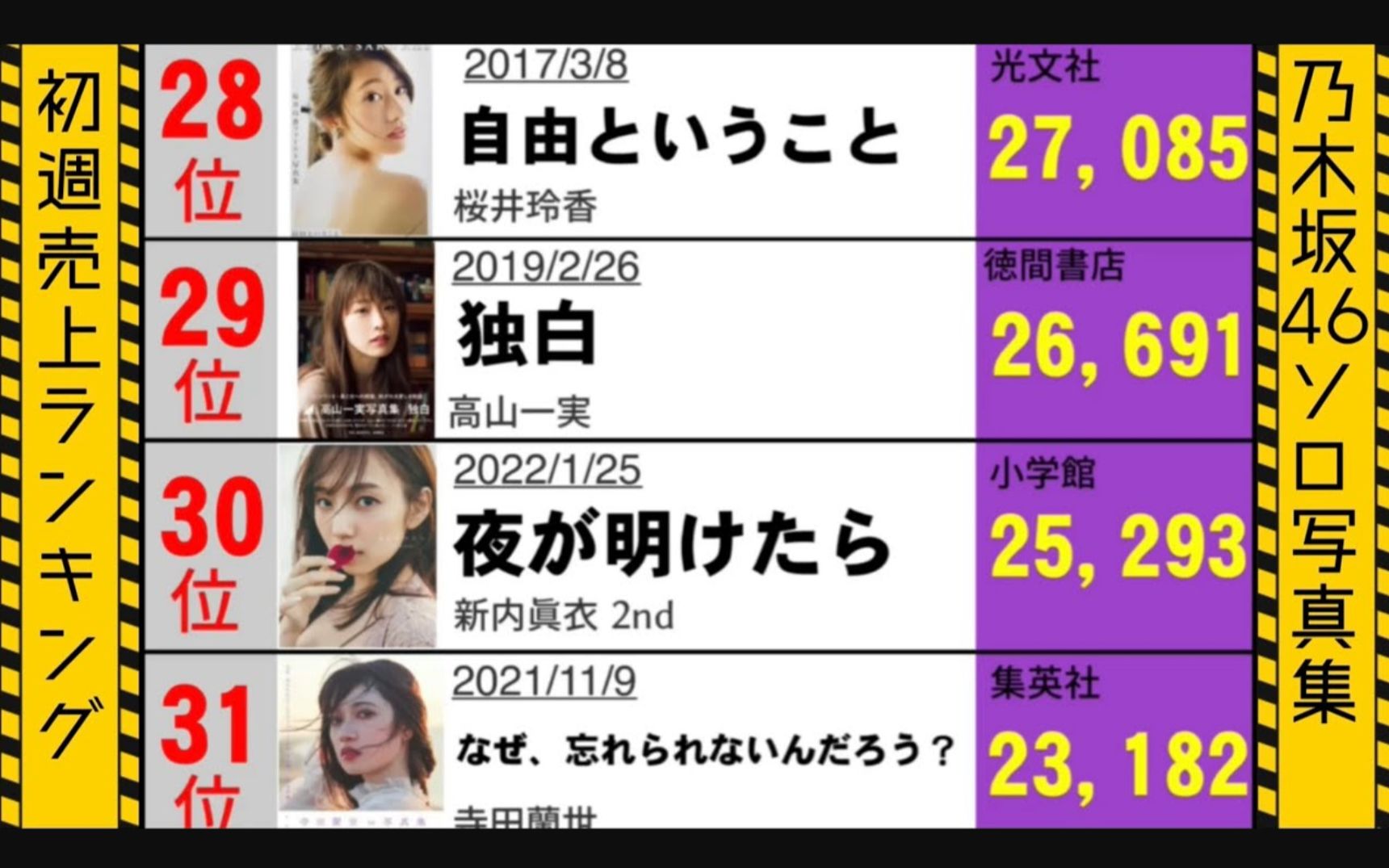 [图]【2022年最新】乃木坂46个人写真集的首周销量排行榜Top40！