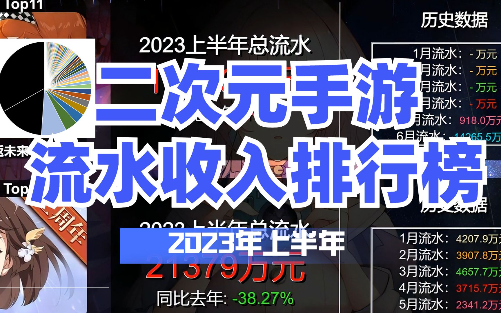 上半年二次元手游流水收入排名,持续性黑暗!【2023】哔哩哔哩bilibili明日方舟