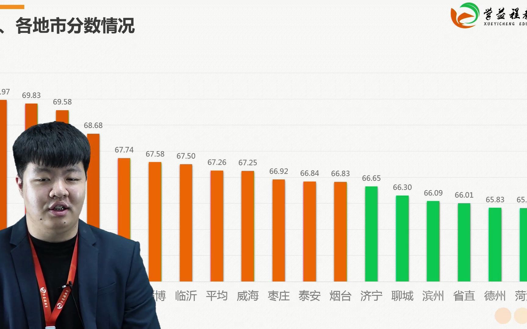 山东省考16个地市数据分析——日照哔哩哔哩bilibili