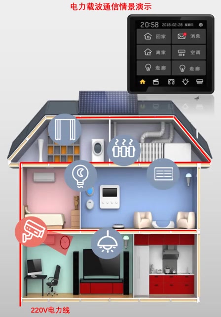 PLC载波智能家居原理演示哔哩哔哩bilibili