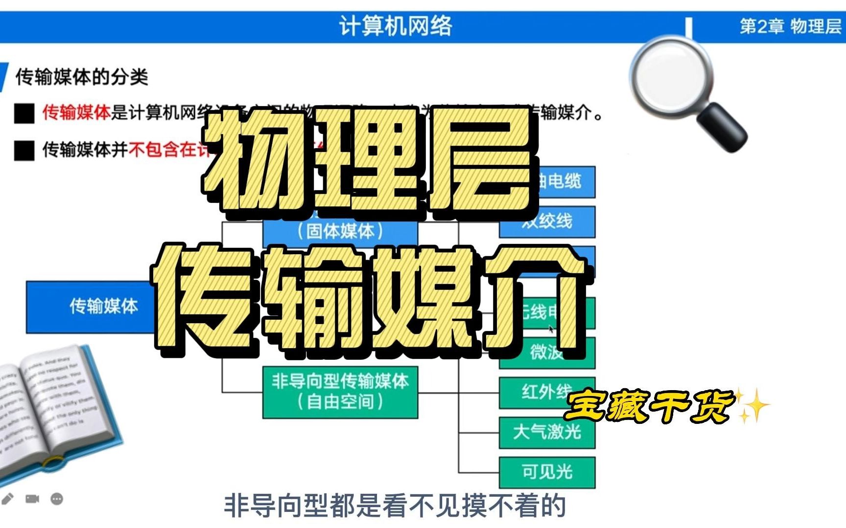 计算机网络62.2物理层传输媒介哔哩哔哩bilibili