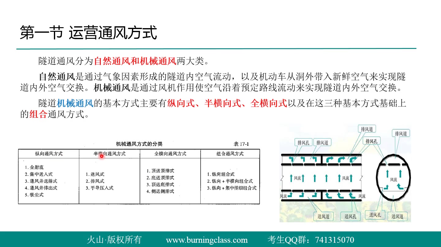 [图]2020年公路水运试验检测师考试培训视频课程课件《桥梁与隧道工程》-第十七章隧道运营环境检测